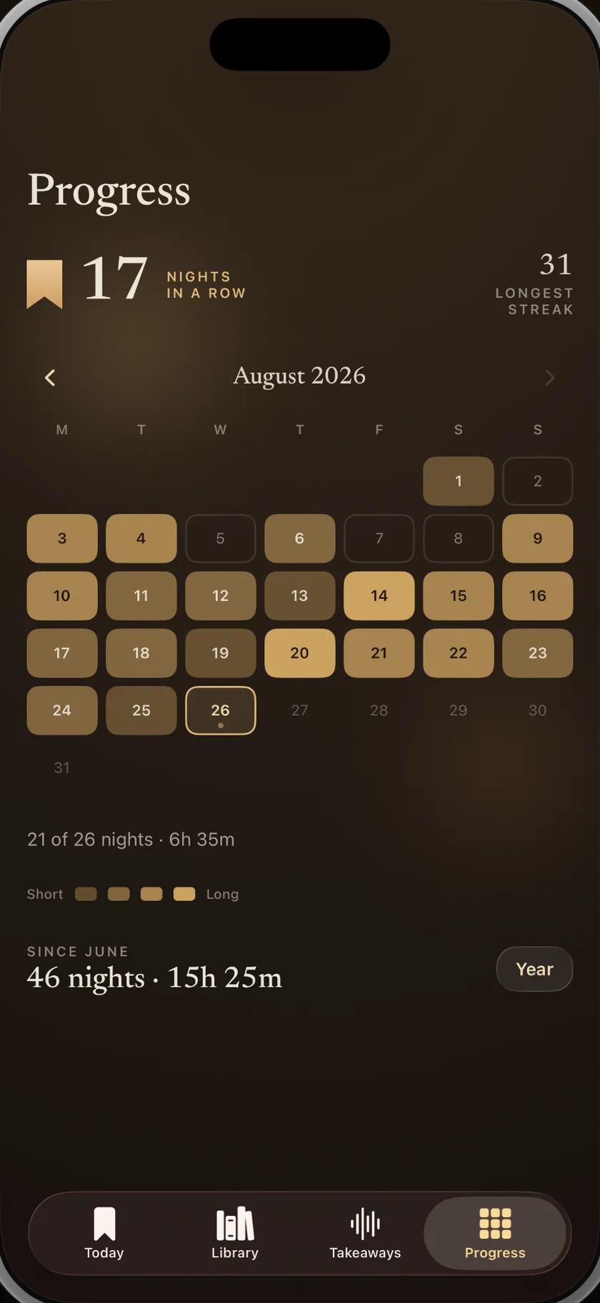 The progress screen: seventeen nights in a row, a calendar of the month with each night read marked, and the totals since June.