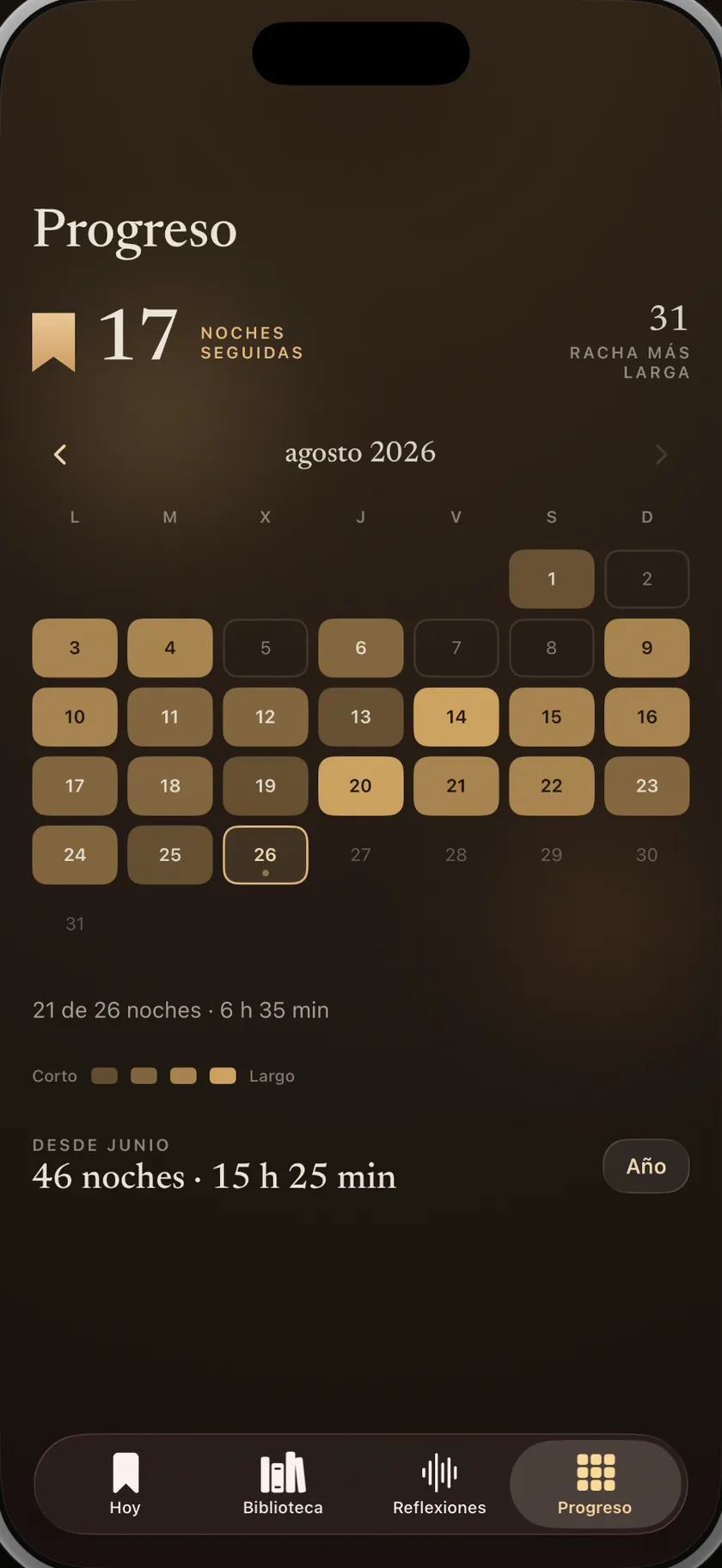 La pantalla de progreso: diecisiete noches seguidas, un calendario del mes con cada noche leída marcada y los totales desde junio.