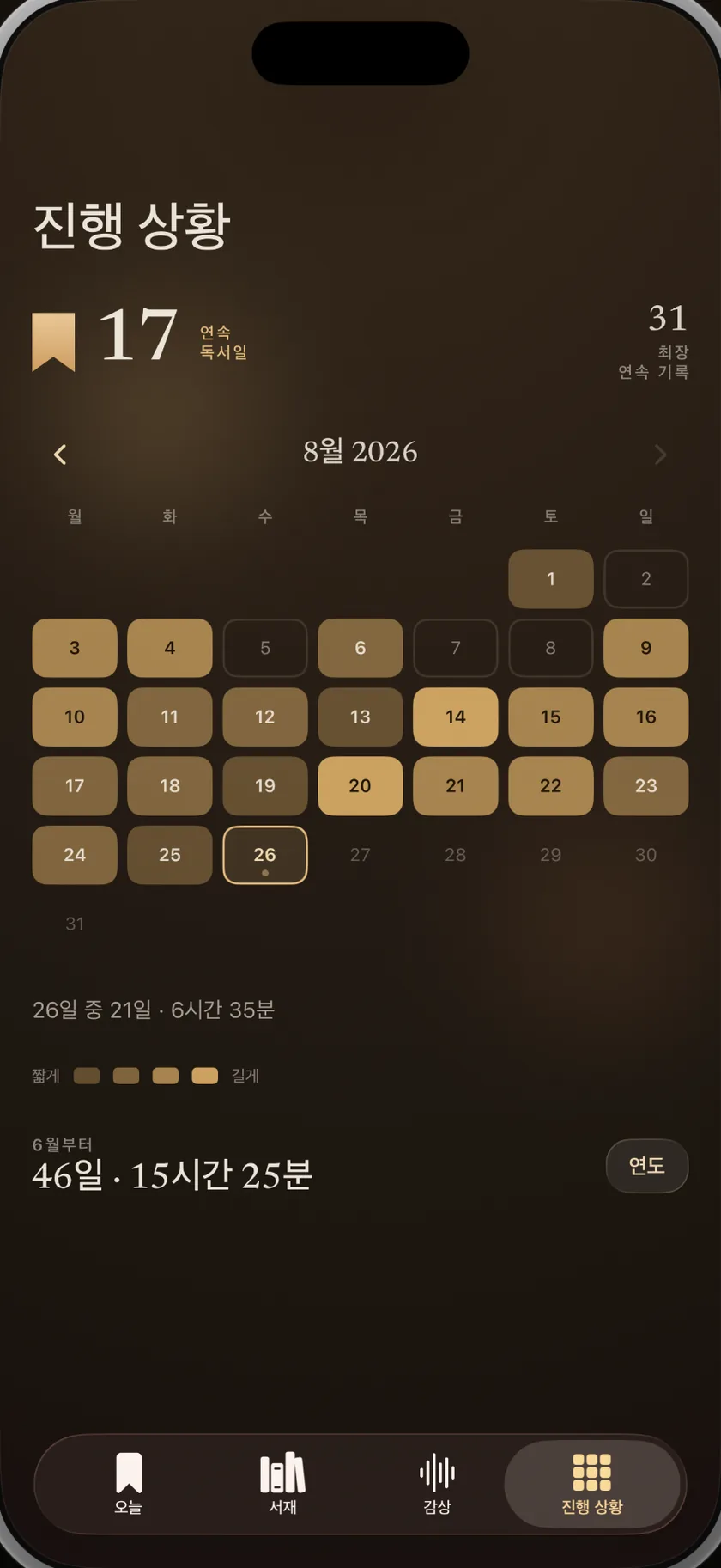 진행 화면. 열일곱 밤 연속 기록, 책 읽은 밤이 표시된 그달의 달력, 6월부터의 합계가 보여요.